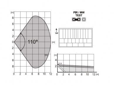 Jablotron JA-120PW Bus PIR / MW motion detector