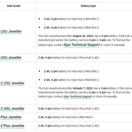 Ajax Systems Accupack voor Hub 2000 mAh 2 pins