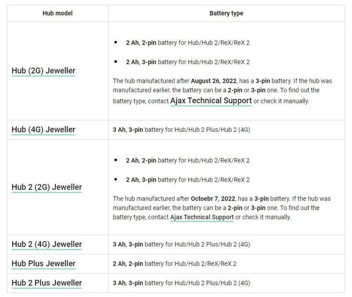 Ajax Systems Batteripaket för Hub 2 (4G) 3000 mAh 3 stift
