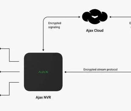Ajax Systems Ajax Systems Enregistreur NVR 16 canaux