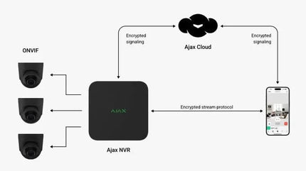 Ajax Systems Ajax Systems Enregistreur NVR 16 canaux