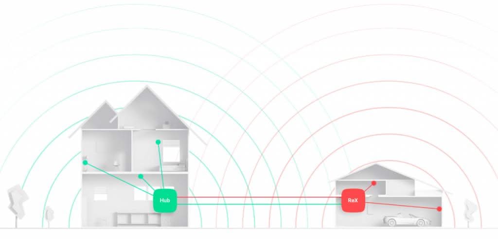 Ajax Systems Ajax Systems ReX Amplificateur de signal
