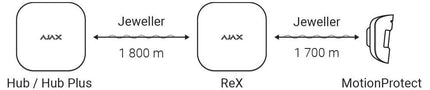 Ajax Systems Ajax Systems ReX Signalförstärkare
