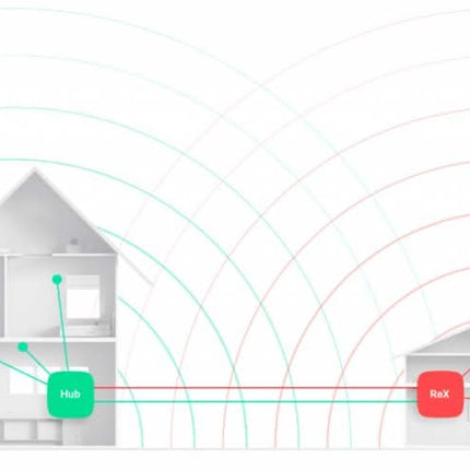 Ajax Systems ReX Signal amplifier