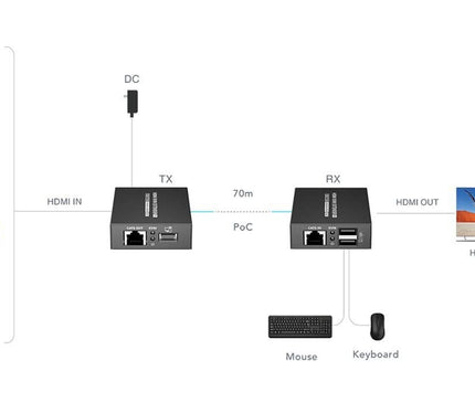Alarm SystemExpert.co.uk Alarm SystemExpert.co.uk 4K 30Hz HDMI, Mouse and Keyboard Extender set