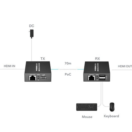 AlarmsysteemExpert.nl AlarmsysteemExpert.nl 4K 30Hz HDMI, Muis en Keyboard Extender set