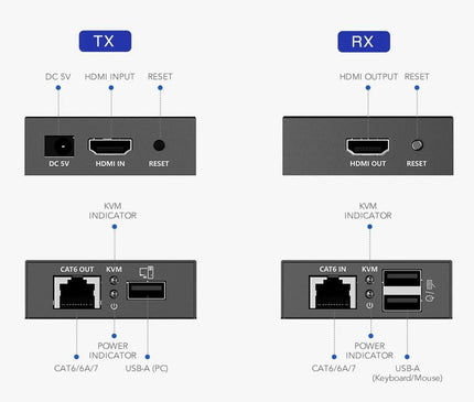 Alarm SystemExpert.co.uk Alarm SystemExpert.co.uk 4K 30Hz HDMI, Mouse and Keyboard Extender set