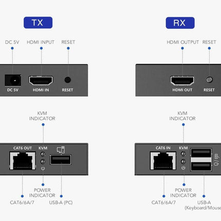 AlarmsysteemExpert.nl AlarmsysteemExpert.nl 4K 30Hz HDMI, Muis en Keyboard Extender set