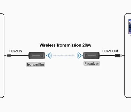 Alarm SystemExpert.co.uk Wireless 5GHz HDMI Extender set up to 20m