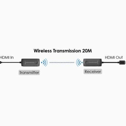 Alarm SystemExpert.co.uk Wireless 5GHz HDMI Extender set up to 20m