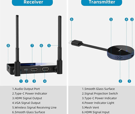 AlarmsysteemExpert.nl AlarmsysteemExpert.nl Draadloze Hdmi Zender En Ontvanger 4K/30Hz.