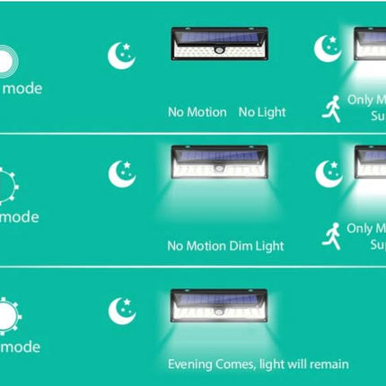 AlarmsysteemExpert.nl AlarmsysteemExpert.nl LED schriklamp voor buiten met sensor (draadloos)