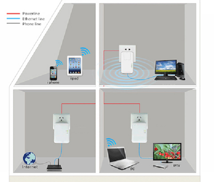 AlarmsysteemExpert.nl AlarmsysteemExpert.nl Powerline Adapter 1200Mbps, losse Homeplug (3-Phase)