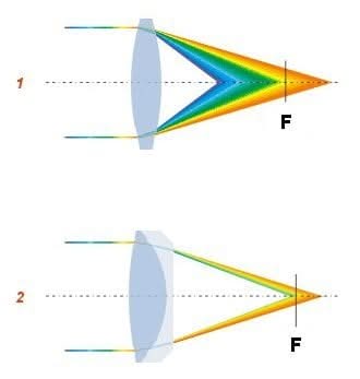 Dahua Dahua DH-PLZ20C0-D 4K 1/1.7" Varifocal 3.7-16mm