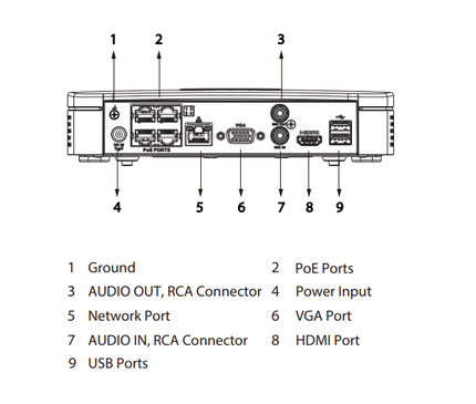 Dahua Dahua NVR2104-P-4KS3 Lite Serie, 1x LAN 4x PoE Geeignet für 4 IP Kameras DEMO MODELL