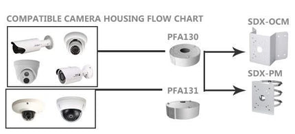 Dahua Dahua PFA131