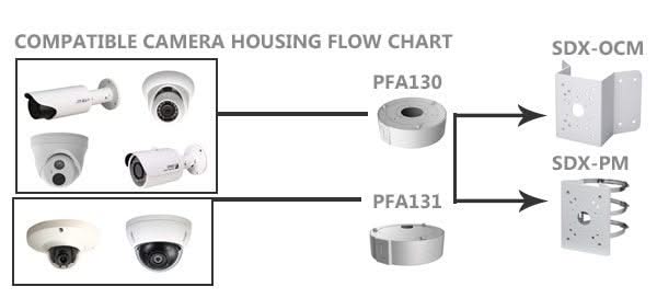 Dahua Dahua PFA131