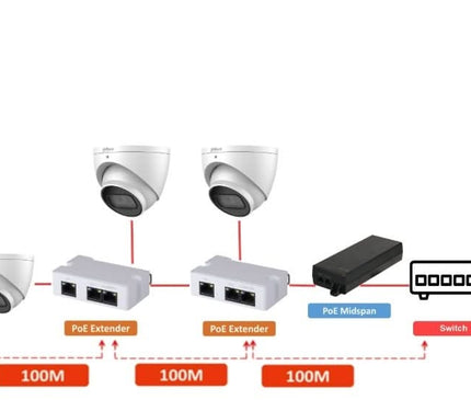 Dahua Dahua PFT1300 PoE-förlängare