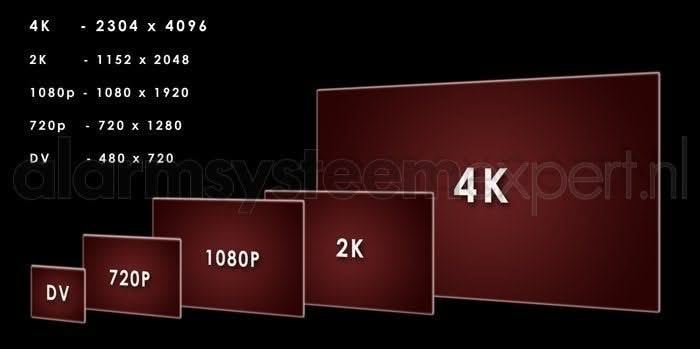 Dahua NVR4416-4KS2 NVR 4xSATA 4K output zonder PoE