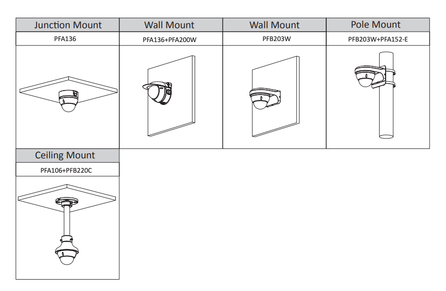 Dahua Set 2x Dome 4MP + Recorder & Bekabeling