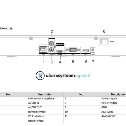 Hikvision DS-7604NXI-K1 4 kanalen 4K zonder POE