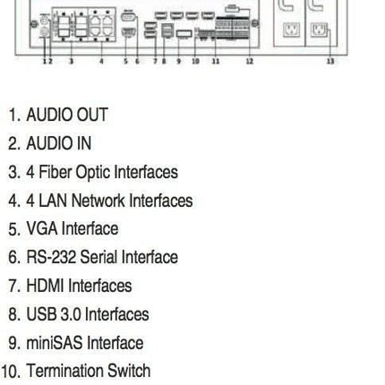 Hikvision DS-96256NI-E24H Netwerk Video Recorder (256 camera's) (NVR)