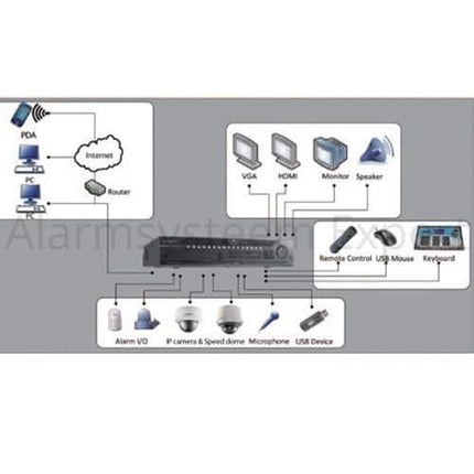 Hikvision DS-9632NI-I8 Netwerk Video Recorder (32 camera's) 8x SATA, 2x LAN