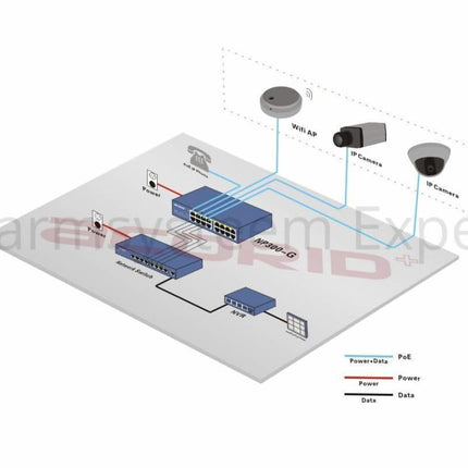 Hikvision DS-9632NI-I8 Netwerk Video Recorder (32 camera's) 8x SATA, 2x LAN