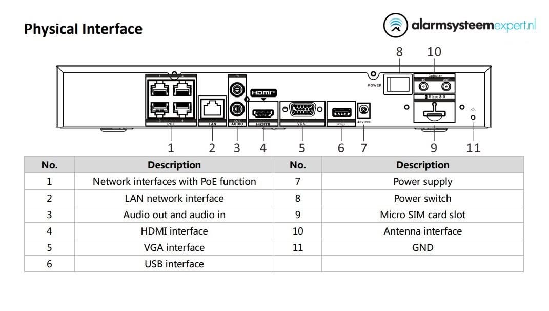 Hikvision Hikvision DS-7604NI-K1/4P/4G 4-Kanal NVR mit 4K HDMI 4G und PoE