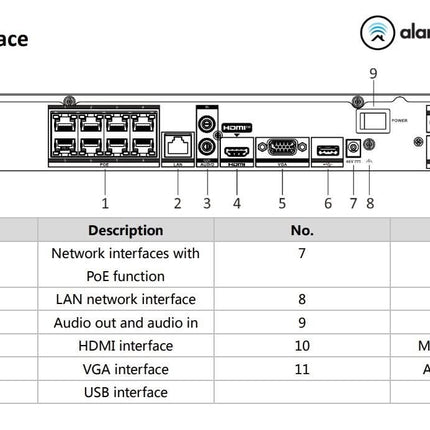 Hikvision Hikvision DS-7608NI-K2/4G | 8 kanaler | 4K | HDMI | VGA | 4G | 4K.