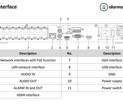 Hikvision Hikvision DS-7616NXI-K2/16P 16 kanalen AcuSense NVR, HDMI, 16x PoE