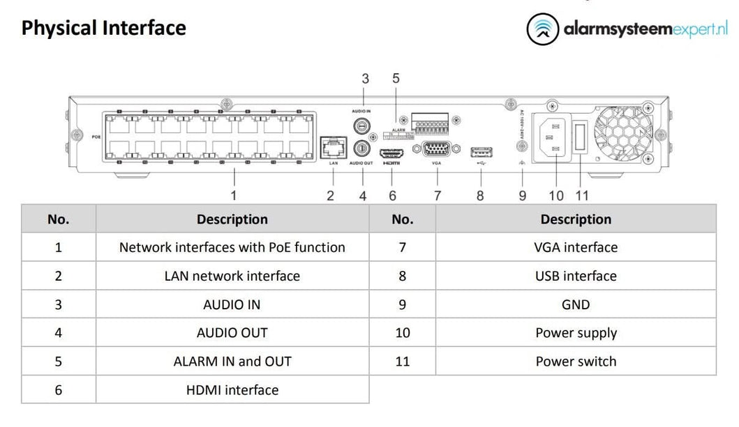 Hikvision DS-7616NXI-K2/16P 16-Kanal AcuSense NVR, HDMI, 16x PoE