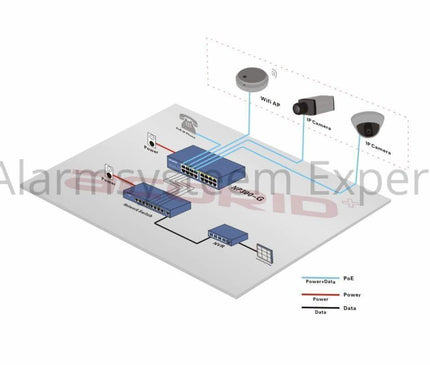 Hikvision Hikvision DS-96128NI-I16 Enregistreur vidéo sur IP (128 caméras) (NVR), jusqu'à 12MP caméras, 576Mb