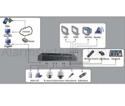 Hikvision Hikvision DS-9632NI-I8 Network Video Recorder (32 cameras) 8x SATA, 2x LAN