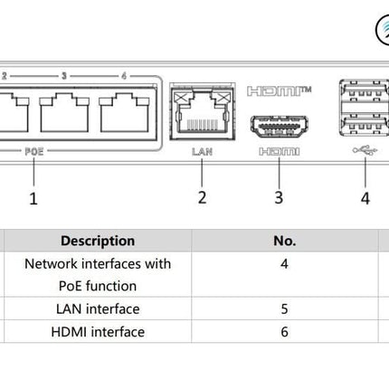 Hikvision Hikvision DS-E04NI-Q1/4P, inkl. 1 oder 2TB SSD Geeignet für 4 IP-Kameras 4x PoE