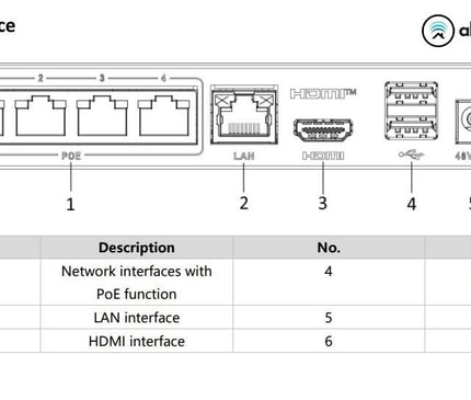 Hikvision Hikvision DS-E04NI-Q1/4P, incl. 1 ou 2TB SSD Convient pour 4 caméras IP 4x PoE