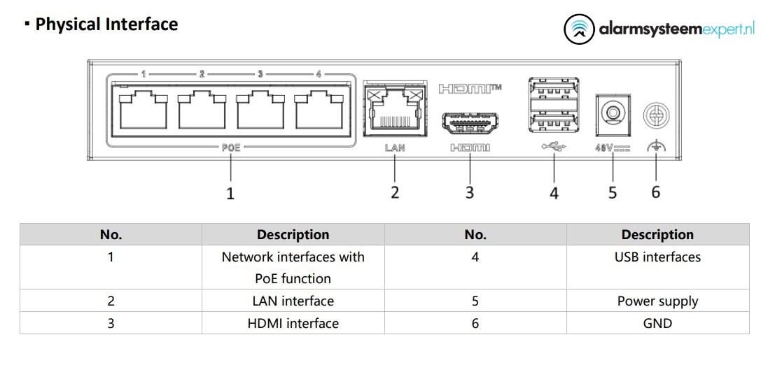 Hikvision Hikvision DS-E04NI-Q1/4P,  incl. 1 TB SSD Geschikt voor 4 IP camera's 4x PoE