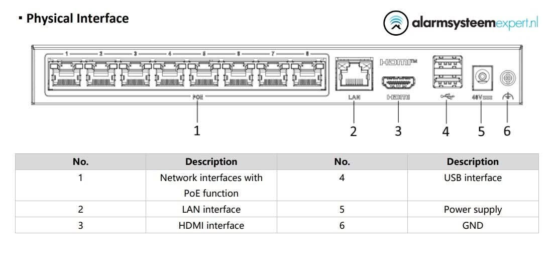 Hikvision Hikvision DS-E08NI-Q1/8P, Inkl. 2TB SSD, Lämplig för 8 IP-kameror 8x PoE