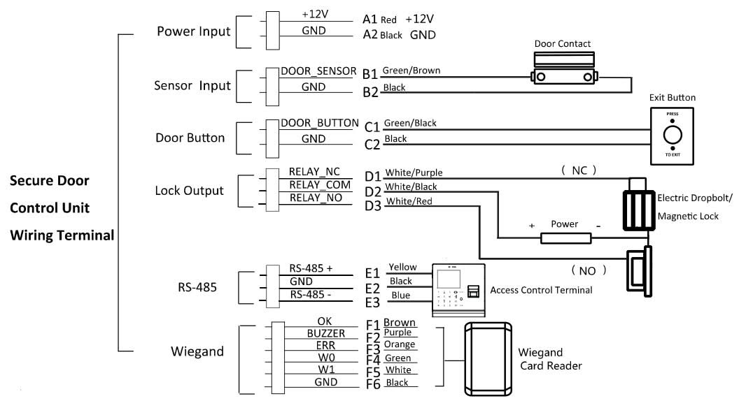 Hikvision Hikvision DS-K2M061 Säker modul