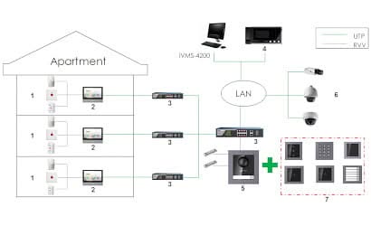 Hikvision Hikvision DS-KD-KP Codetableau Zwart