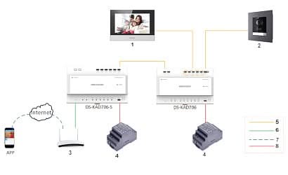 Hikvision Hikvision DS-KD8003Y-IME2/NS Utomhusstation 2-tråds rostfritt stål