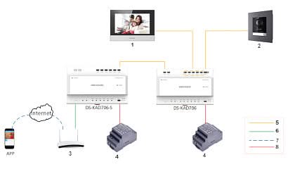 Hikvision Hikvision DS-KH6320-WTE Station intérieure Écran de 7 pouces