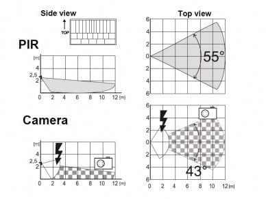 Jablotron JA-160PC Draadloze PIR bewegingsdetector met ingebouwde fotocamera