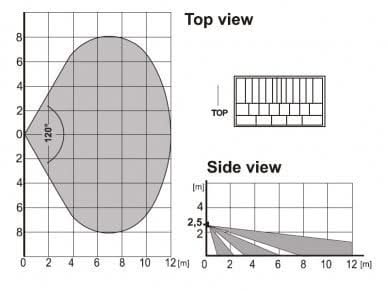 Jablotron JA-180PB Draadloze PIR en glasbreuk detector