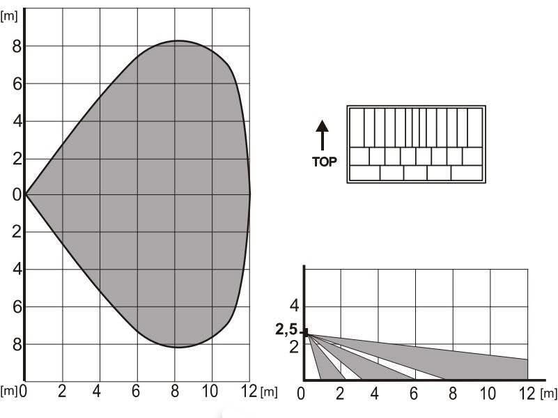 Jablotron JA-110P BUS PIR Bewegungsmelder - ECO