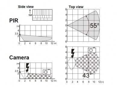 Jablotron JA-120PC Bus PIR-rörelsedetektor med kamera