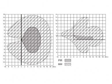 Jablotron JA-161PW Trådlös PIR- och MW-detektering