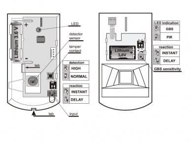 Jablotron JA-180PB Funk-PIR- und Glasbruchmelder