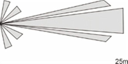 Jablotron Jablotron JS-7904 lentille de rideau