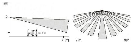 Jablotron Jablotron JS-7910 pet lens